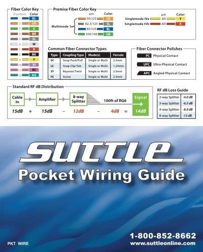 pocket wiring guide 